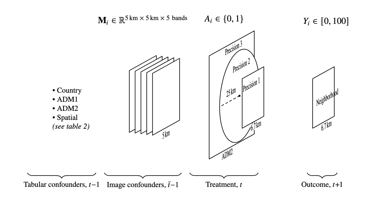 Chinese vs World Bank Development Projects visual abstract panel 1