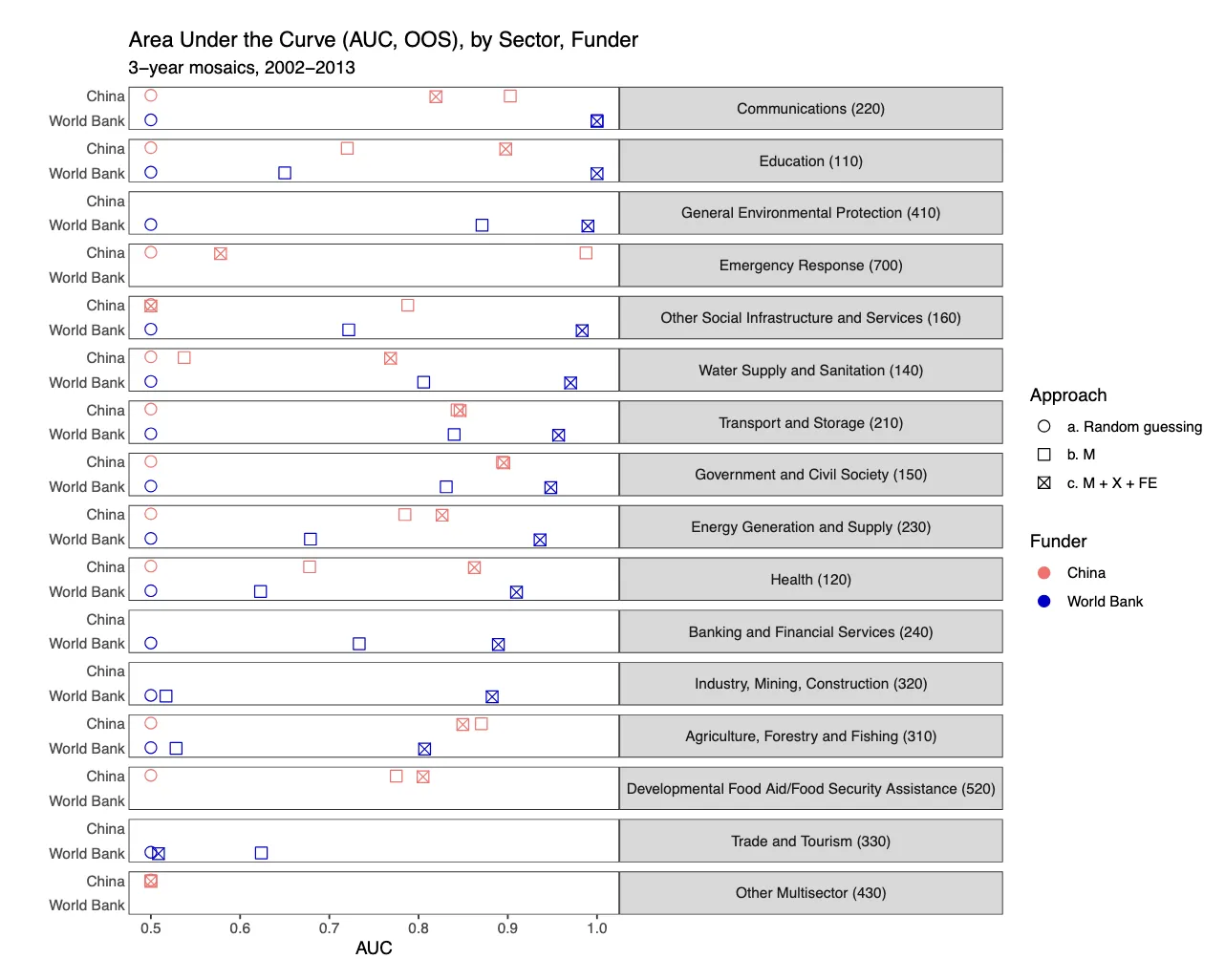 Chinese vs World Bank Development Projects visual abstract panel 3