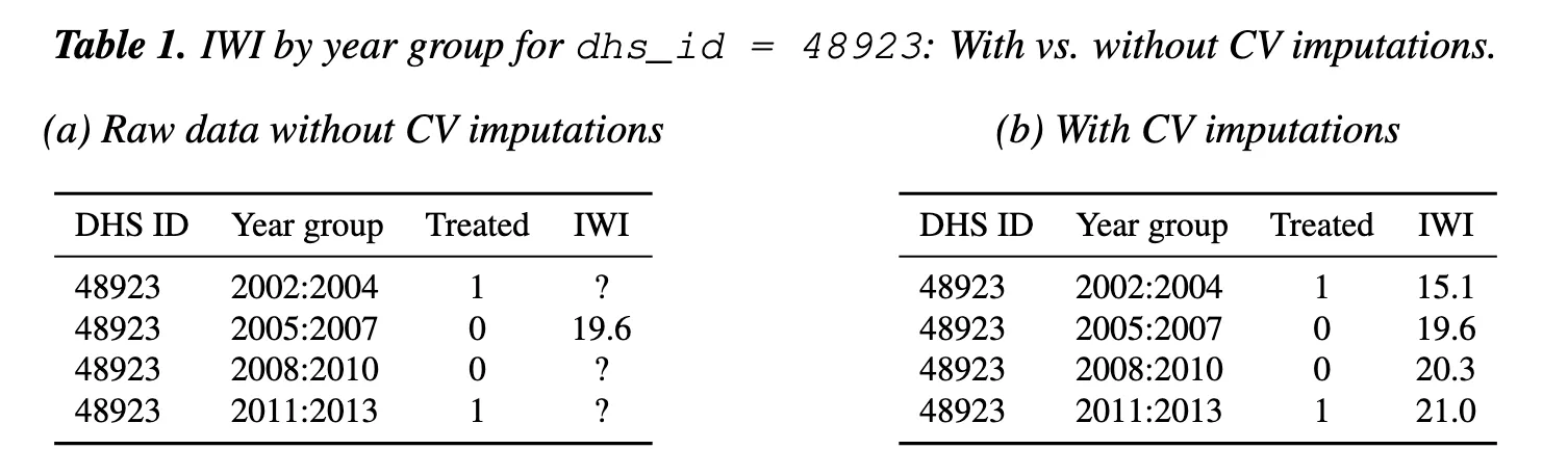 Chinese vs World Bank Development Projects visual abstract panel 5