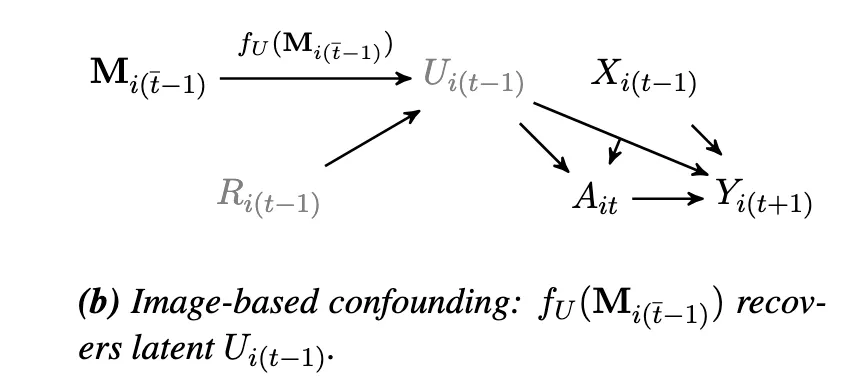 Chinese vs World Bank Development Projects visual abstract panel 6