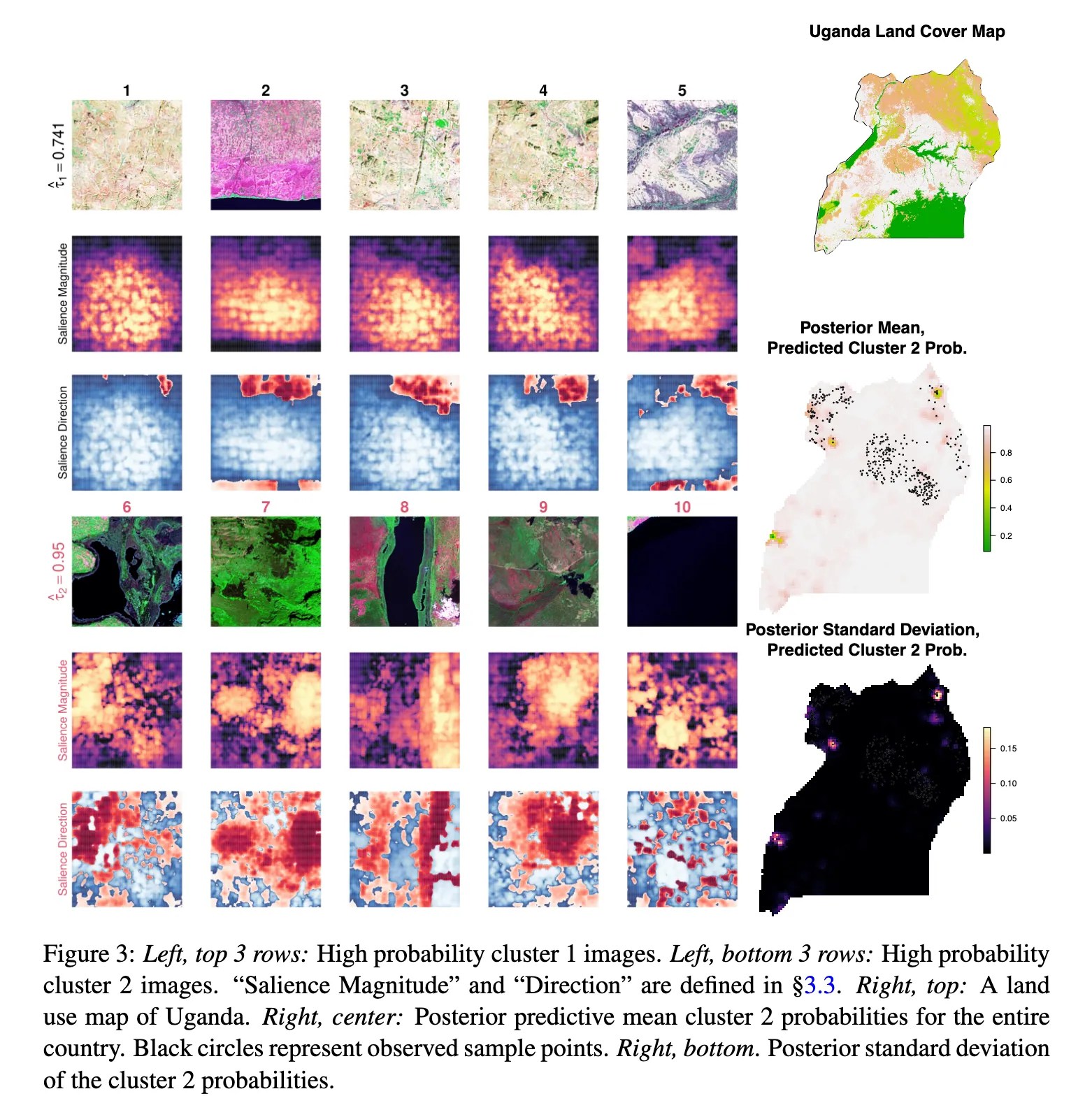 Research visualization 1