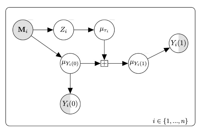 Research visualization 2