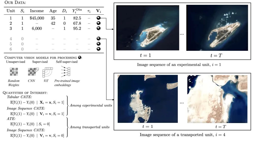 Research visualization 1