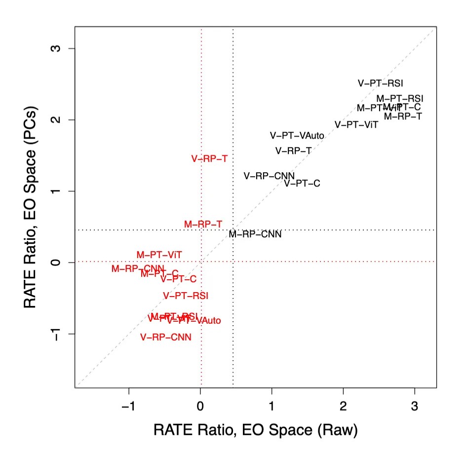 Research visualization 4
