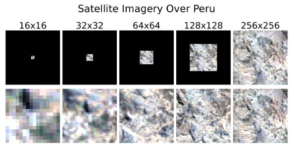 Multiscale satellite representation