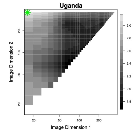 Uganda heatmap