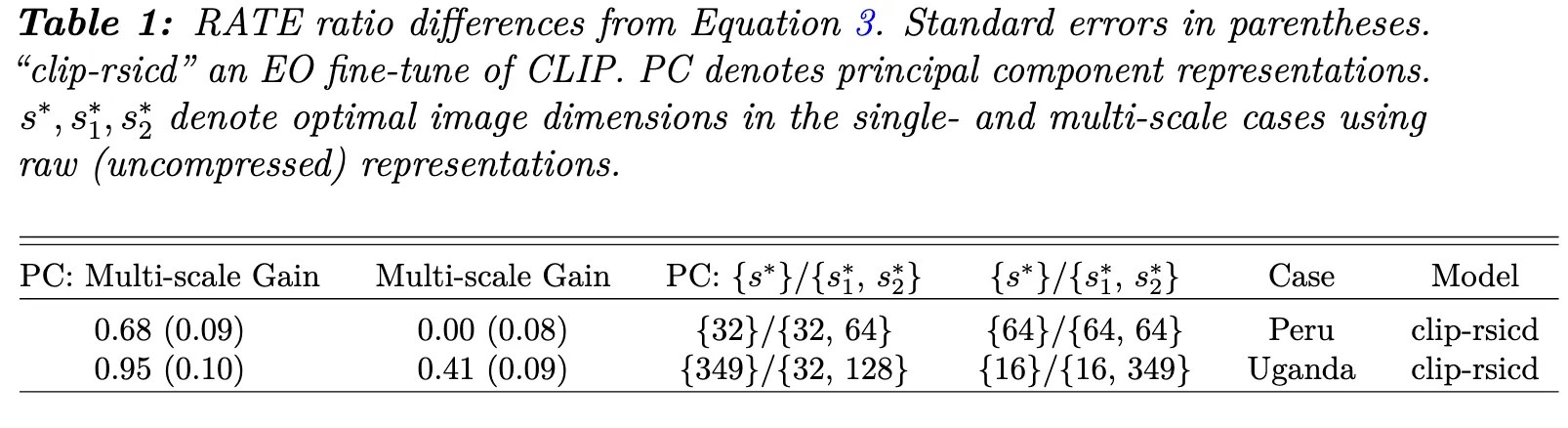 RATE ratio differences table