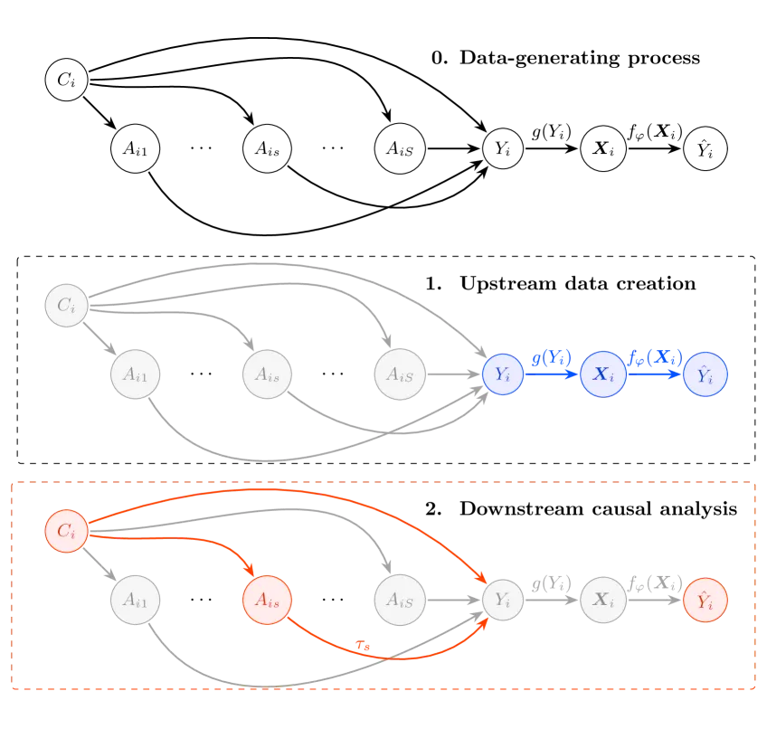 A One Map, Many Trials Paradigm