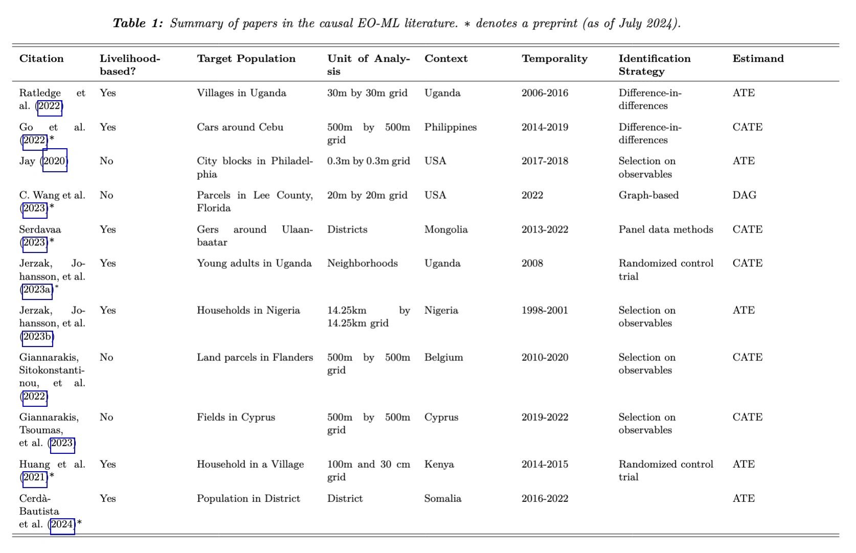 Composite illustration of integrating earth observation into causal inference